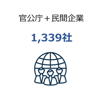官公庁＋民間企業