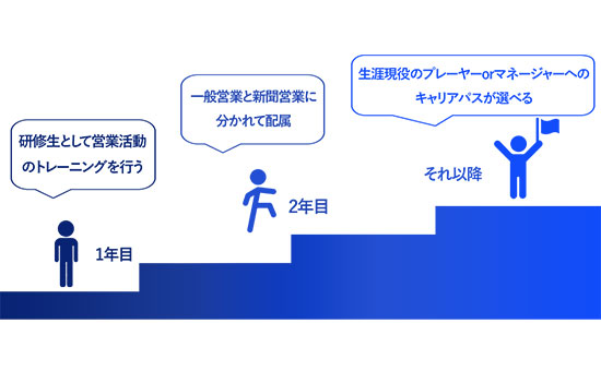 営業職のキャリアパス