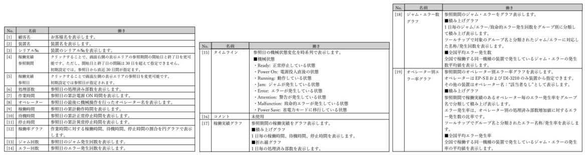 新聞折り込み広告中入れ機　インサーター　DI3210