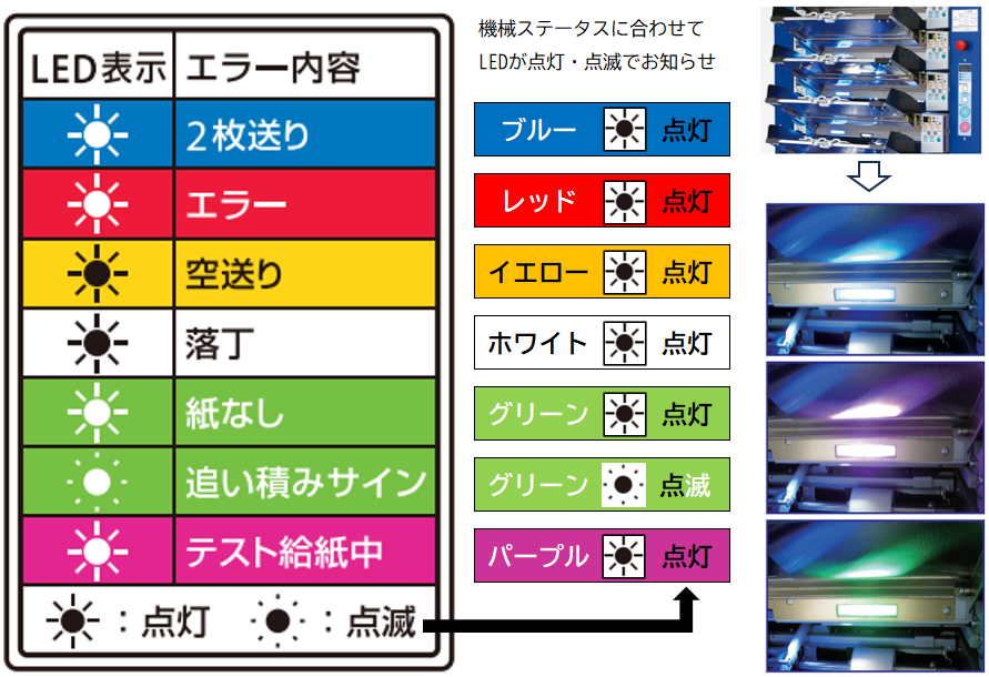 ●多彩なフルカラーLED