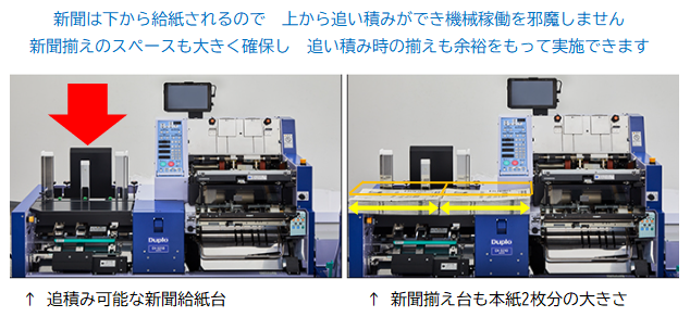 ・作業性を追及した新聞給紙部