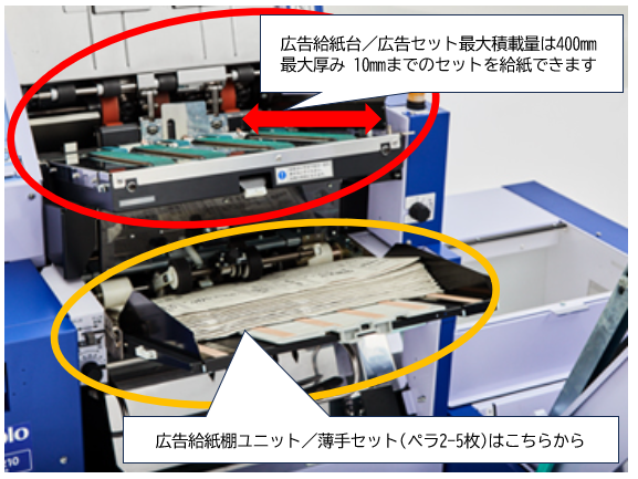 ・大容量の広告給紙部
