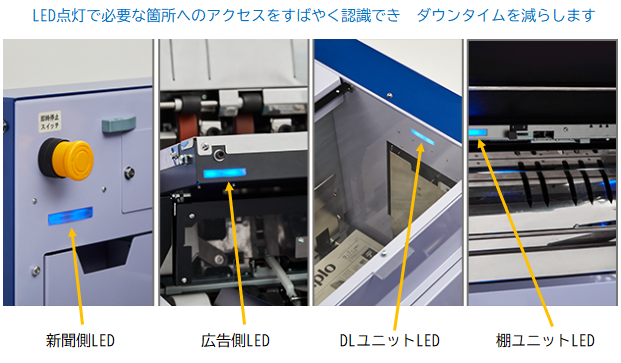 ・LEDで用紙ジャム箇所をお知らせ
